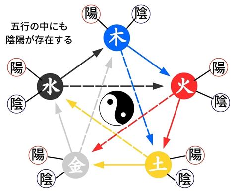 陽金 五行|陰陽五行説とは？陰陽五行説の由来